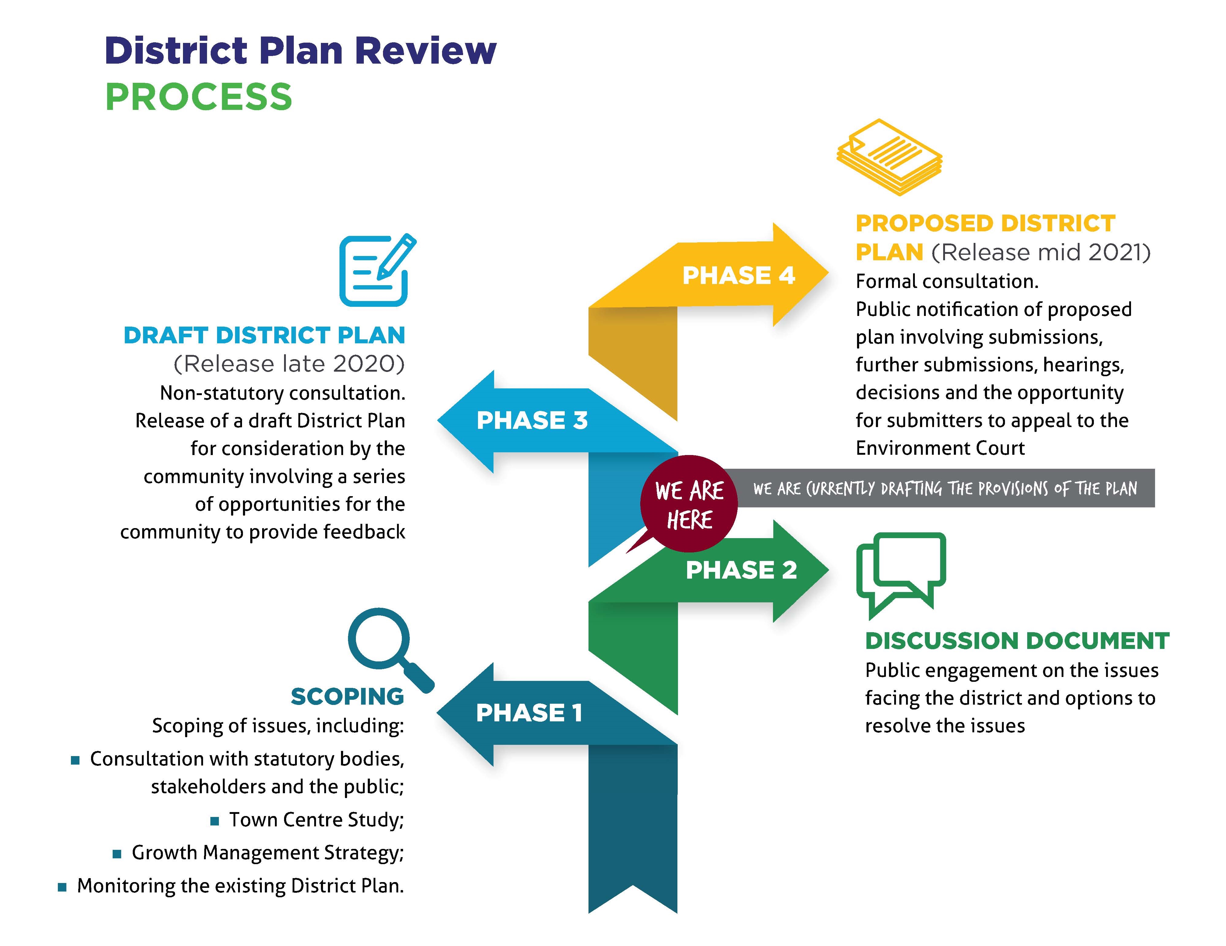 Курс bvsd. Review план. District Plan. Review Plan English.